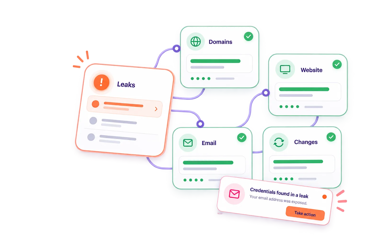 Scout monitoring overview